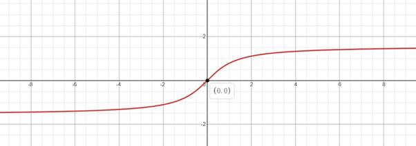 Calculus: Graphical, Numerical, Algebraic: Solutions Manual, Chapter 4.3, Problem 36E 