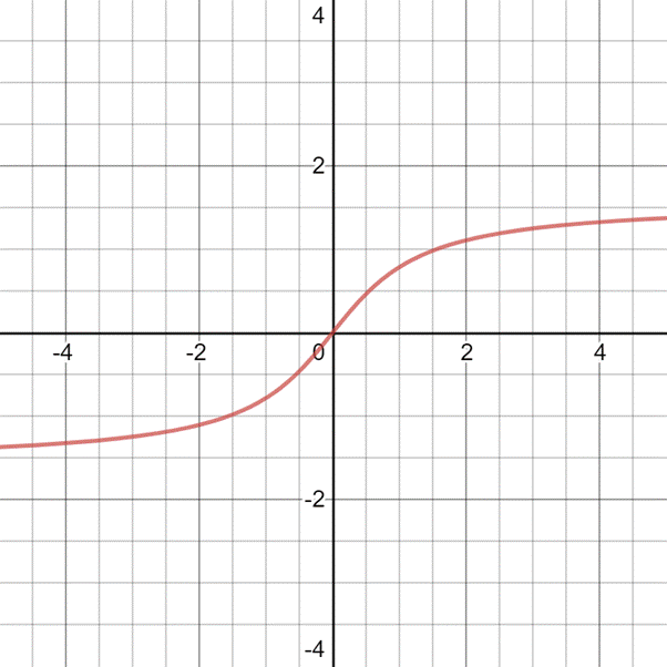 Calculus: Graphical, Numerical, Algebraic, Chapter 4.3, Problem 3QR 