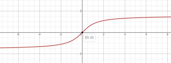 Calculus: Graphical, Numerical, Algebraic, Chapter 4.3, Problem 41E , additional homework tip  1