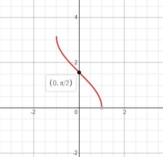 Calculus: Graphical, Numerical, Algebraic, Chapter 4.3, Problem 46E , additional homework tip  1