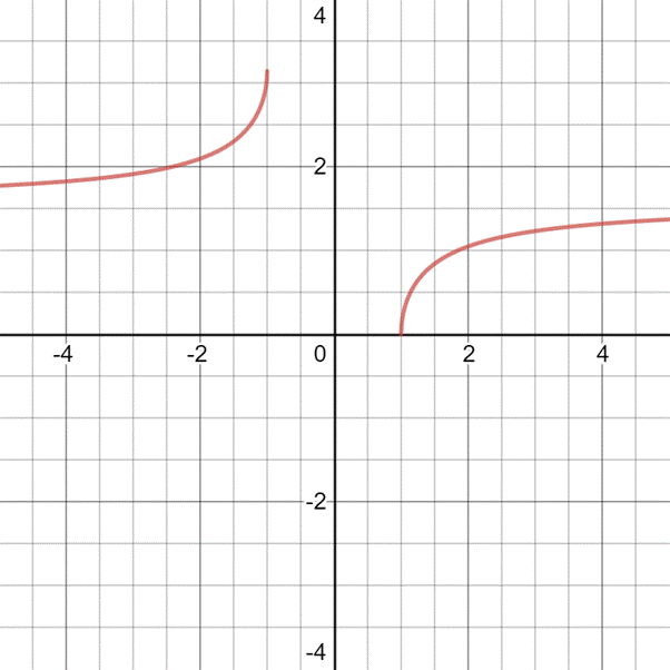 Calculus: Graphical, Numerical, Algebraic, Chapter 4.3, Problem 4QR 