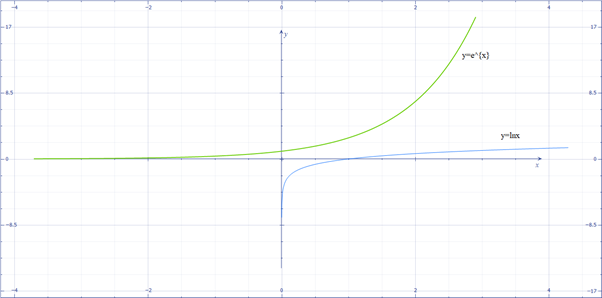 Calculus: Graphical, Numerical, Algebraic: Solutions Manual, Chapter 4.4, Problem 56E 