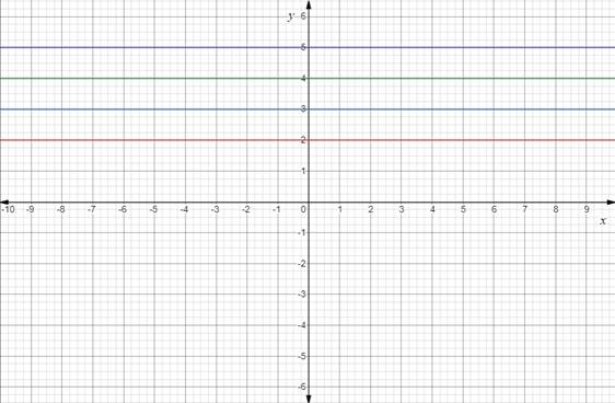 Calculus 2012 Student Edition (by Finney/Demana/Waits/Kennedy), Chapter 4.4, Problem 63E , additional homework tip  1