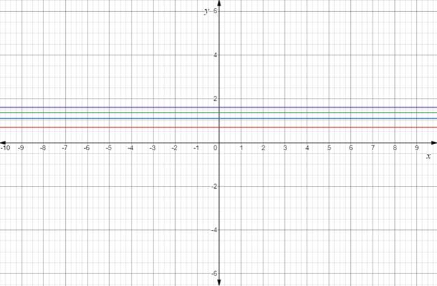 Calculus: Graphical, Numerical, Algebraic: Solutions Manual, Chapter 4.4, Problem 63E , additional homework tip  2