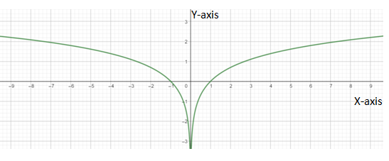 Calculus: Graphical, Numerical, Algebraic, Chapter 5, Problem 11RE , additional homework tip  1