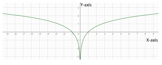 Calculus: Graphical, Numerical, Algebraic, Chapter 5, Problem 11RE , additional homework tip  2