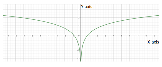 Calculus: Graphical, Numerical, Algebraic: Solutions Manual, Chapter 5, Problem 11RE , additional homework tip  3