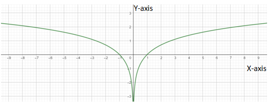 Calculus: Graphical, Numerical, Algebraic, Chapter 5, Problem 11RE , additional homework tip  4