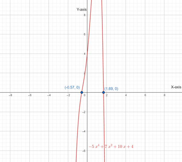 Calculus 2012 Student Edition (by Finney/Demana/Waits/Kennedy), Chapter 5, Problem 14RE , additional homework tip  1