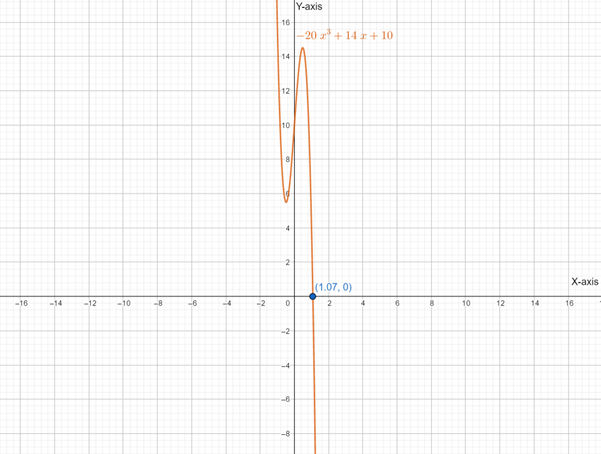 Calculus: Graphical, Numerical, Algebraic, Chapter 5, Problem 14RE , additional homework tip  5