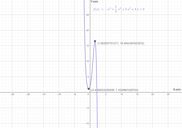 Calculus 2012 Student Edition (by Finney/Demana/Waits/Kennedy), Chapter 5, Problem 14RE , additional homework tip  7