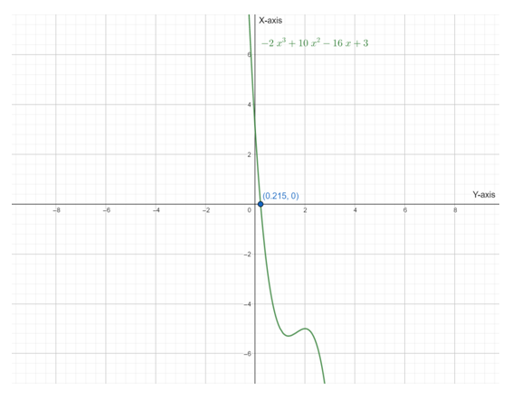 Calculus: Graphical, Numerical, Algebraic: Solutions Manual, Chapter 5, Problem 16RE , additional homework tip  1