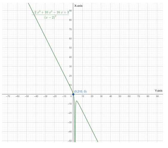 Calculus: Graphical, Numerical, Algebraic: Solutions Manual, Chapter 5, Problem 16RE , additional homework tip  2