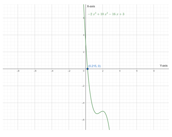 Calculus: Graphical, Numerical, Algebraic, Chapter 5, Problem 16RE , additional homework tip  3