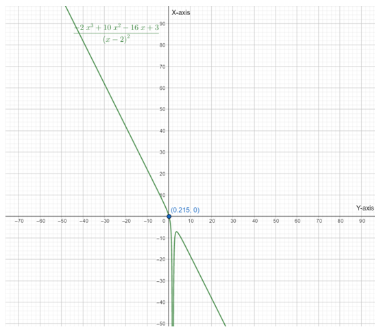 Calculus: Graphical, Numerical, Algebraic: Solutions Manual, Chapter 5, Problem 16RE , additional homework tip  4