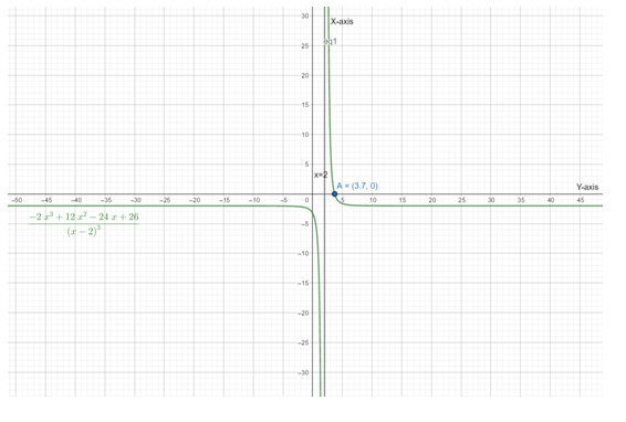 Calculus 2012 Student Edition (by Finney/Demana/Waits/Kennedy), Chapter 5, Problem 16RE , additional homework tip  5