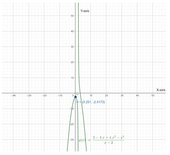 Calculus: Graphical, Numerical, Algebraic, Chapter 5, Problem 16RE , additional homework tip  7