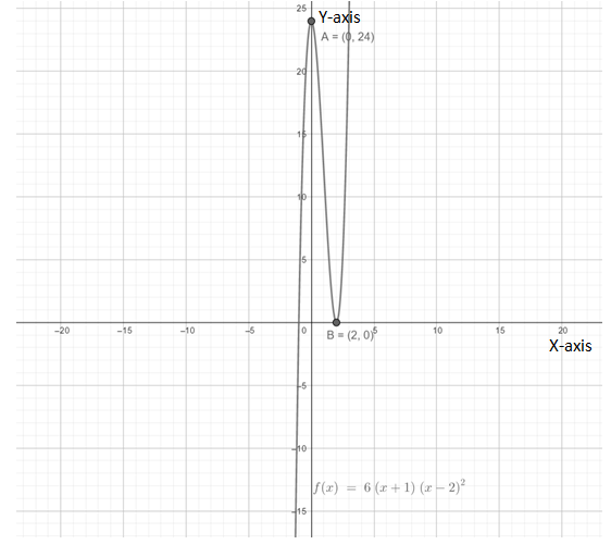 Calculus: Graphical, Numerical, Algebraic: Solutions Manual, Chapter 5, Problem 17RE 