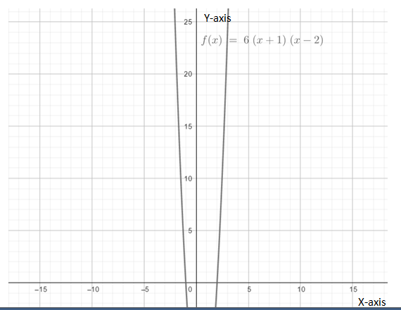 Calculus 2012 Student Edition (by Finney/Demana/Waits/Kennedy), Chapter 5, Problem 18RE 