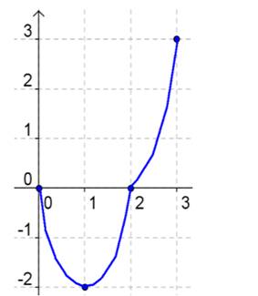 Calculus 2012 Student Edition (by Finney/Demana/Waits/Kennedy), Chapter 5, Problem 36RE , additional homework tip  1