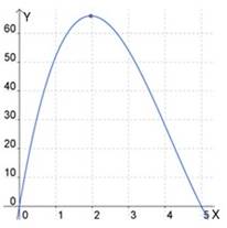 Calculus 2012 Student Edition (by Finney/Demana/Waits/Kennedy), Chapter 5, Problem 51RE , additional homework tip  2