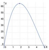 Calculus: Graphical, Numerical, Algebraic: Solutions Manual, Chapter 5, Problem 51RE , additional homework tip  4