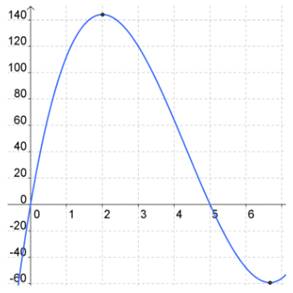 Calculus 2012 Student Edition (by Finney/Demana/Waits/Kennedy), Chapter 5, Problem 57RE 