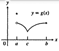 Calculus: Graphical, Numerical, Algebraic: Solutions Manual, Chapter 5.1, Problem 10E 