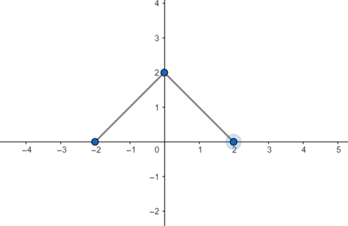 Calculus: Graphical, Numerical, Algebraic: Solutions Manual, Chapter 5.1, Problem 1E 