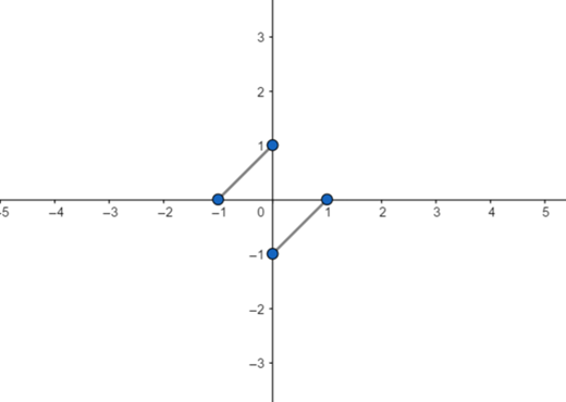 Calculus: Graphical, Numerical, Algebraic, Chapter 5.1, Problem 2E 