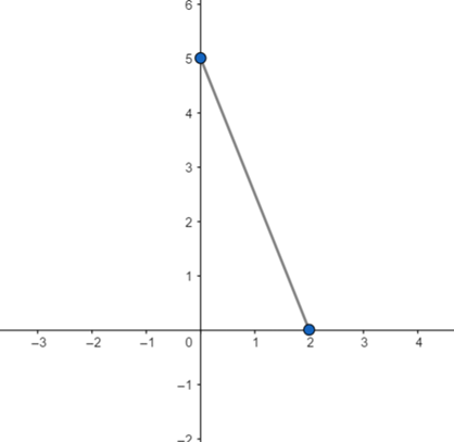 Calculus: Graphical, Numerical, Algebraic: Solutions Manual, Chapter 5.1, Problem 3E 