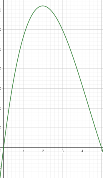 Calculus: Graphical, Numerical, Algebraic, Chapter 5.1, Problem 43E 