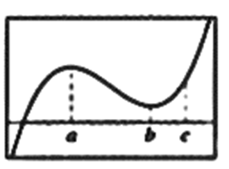 Calculus: Graphical, Numerical, Algebraic: Solutions Manual, Chapter 5.1, Problem 5QR , additional homework tip  1