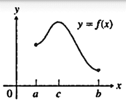 Calculus: Graphical, Numerical, Algebraic, Chapter 5.1, Problem 6E 