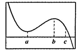 Calculus 2012 Student Edition (by Finney/Demana/Waits/Kennedy), Chapter 5.1, Problem 6QR , additional homework tip  1