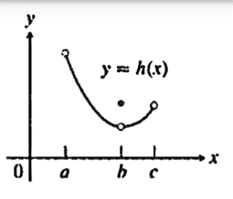 Calculus: Graphical, Numerical, Algebraic: Solutions Manual, Chapter 5.1, Problem 8E 