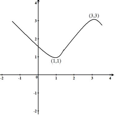 Calculus: Graphical, Numerical, Algebraic: Solutions Manual, Chapter 5.2, Problem 39E , additional homework tip  1