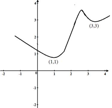 Calculus: Graphical, Numerical, Algebraic: Solutions Manual, Chapter 5.2, Problem 39E , additional homework tip  2