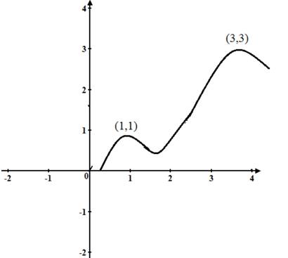 Calculus: Graphical, Numerical, Algebraic, Chapter 5.2, Problem 39E , additional homework tip  3