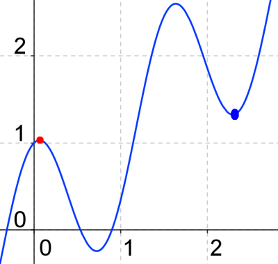 Calculus: Graphical, Numerical, Algebraic: Solutions Manual, Chapter 5.2, Problem 42E 