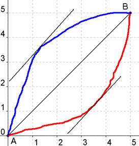 Calculus: Graphical, Numerical, Algebraic, Chapter 5.2, Problem 50E 