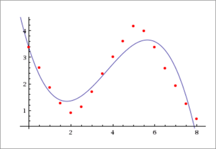 Calculus: Graphical, Numerical, Algebraic, Chapter 5.2, Problem 58E , additional homework tip  1