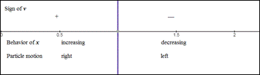 Calculus: Graphical, Numerical, Algebraic, Chapter 5.3, Problem 28E 