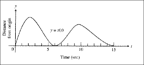 Calculus: Graphical, Numerical, Algebraic, Chapter 5.3, Problem 29E , additional homework tip  1