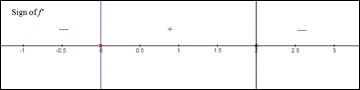 Calculus: Graphical, Numerical, Algebraic, Chapter 5.3, Problem 2E , additional homework tip  1