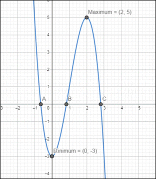 Calculus: Graphical, Numerical, Algebraic: Solutions Manual, Chapter 5.3, Problem 2E , additional homework tip  2