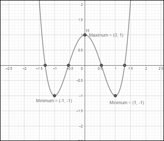 Calculus: Graphical, Numerical, Algebraic, Chapter 5.3, Problem 3E , additional homework tip  2