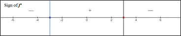 Calculus: Graphical, Numerical, Algebraic: Solutions Manual, Chapter 5.3, Problem 3QQ 