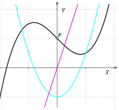 Calculus: Graphical, Numerical, Algebraic: Solutions Manual, Chapter 5.3, Problem 41E 