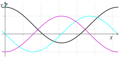 Calculus: Graphical, Numerical, Algebraic, Chapter 5.3, Problem 42E 